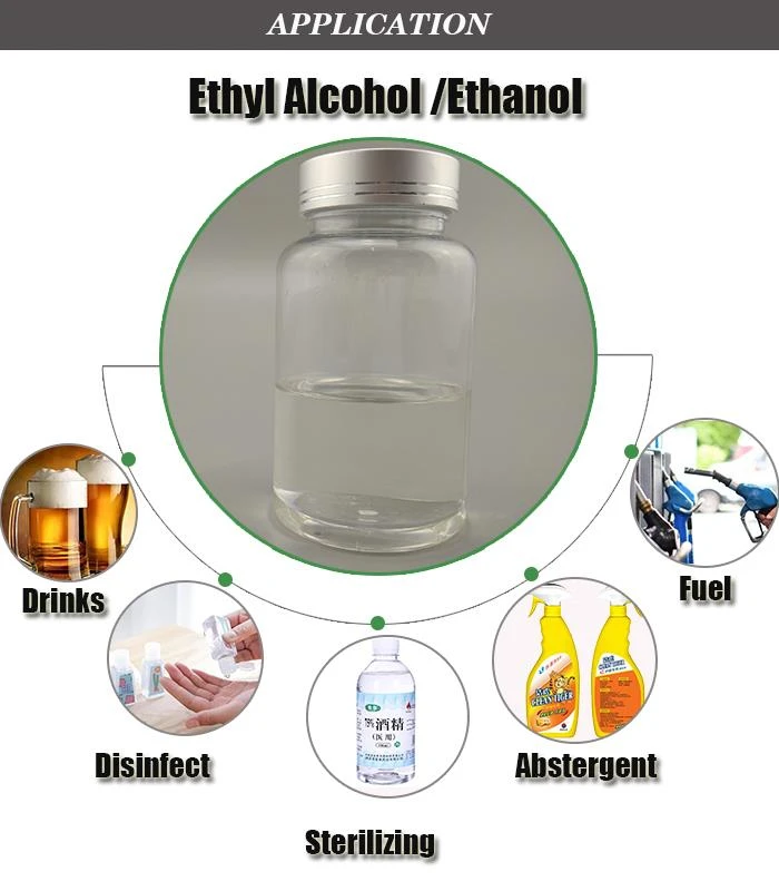 乙醇 应用图 乙醇 应用图
